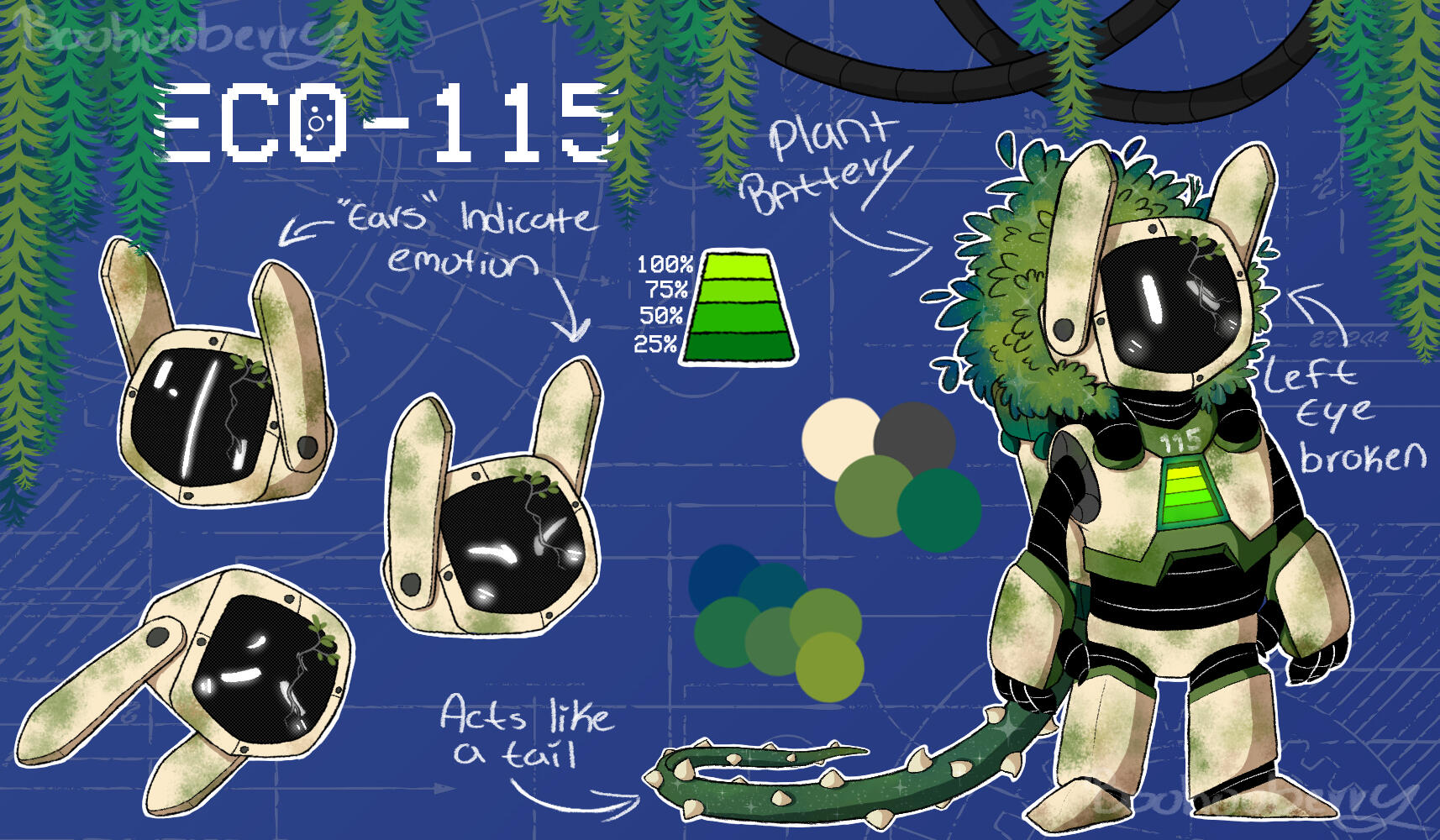 ECO-115 D&D Character Reference Sheet